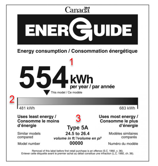 An EnerGuide Energy consumption rating sample.