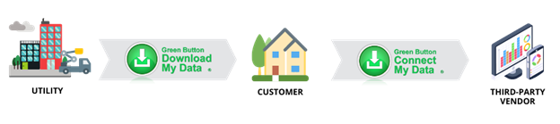 City logo, house logo, computer logo, and two green download logos