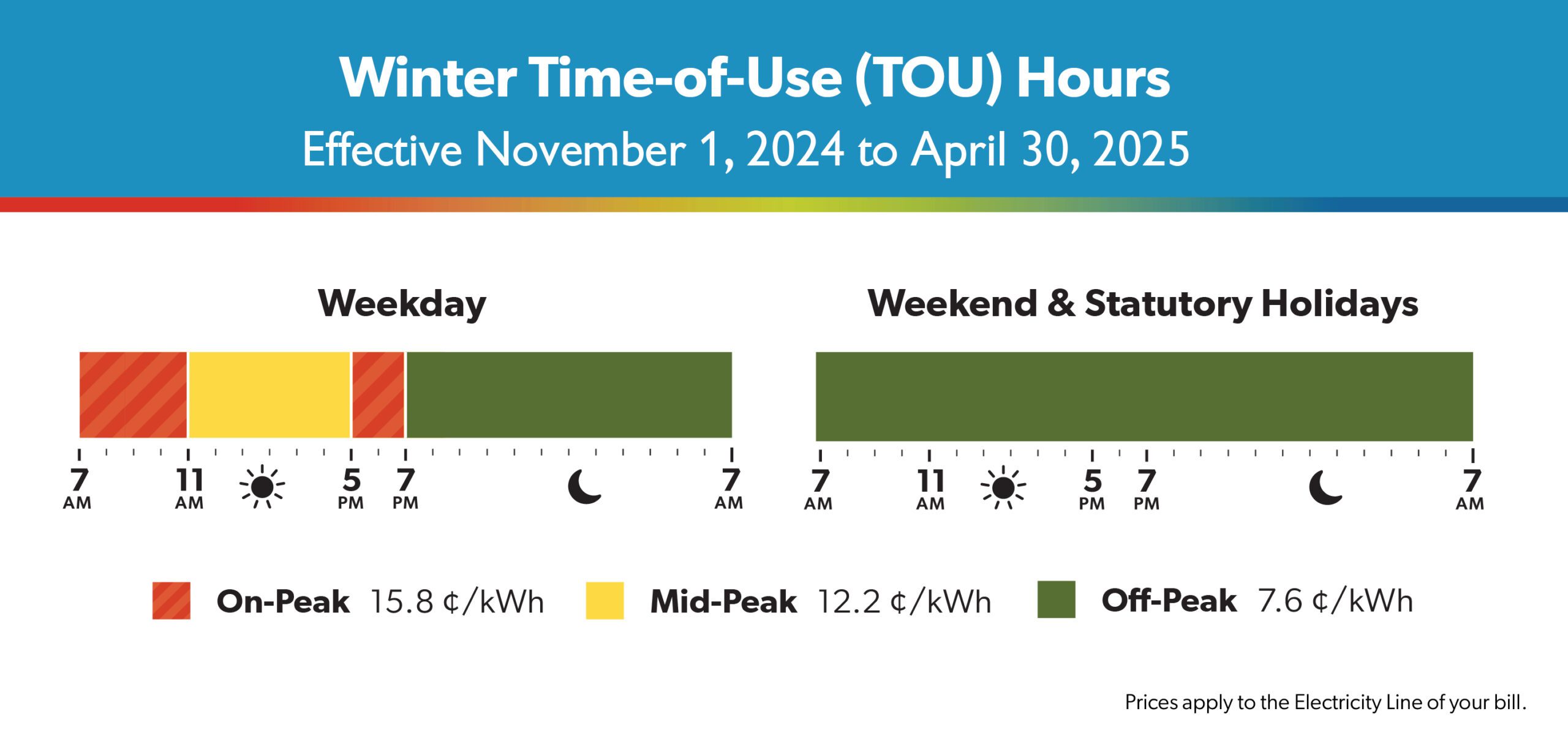 Time of Use Hours and Rates November 1 2024 to April 30, 2025