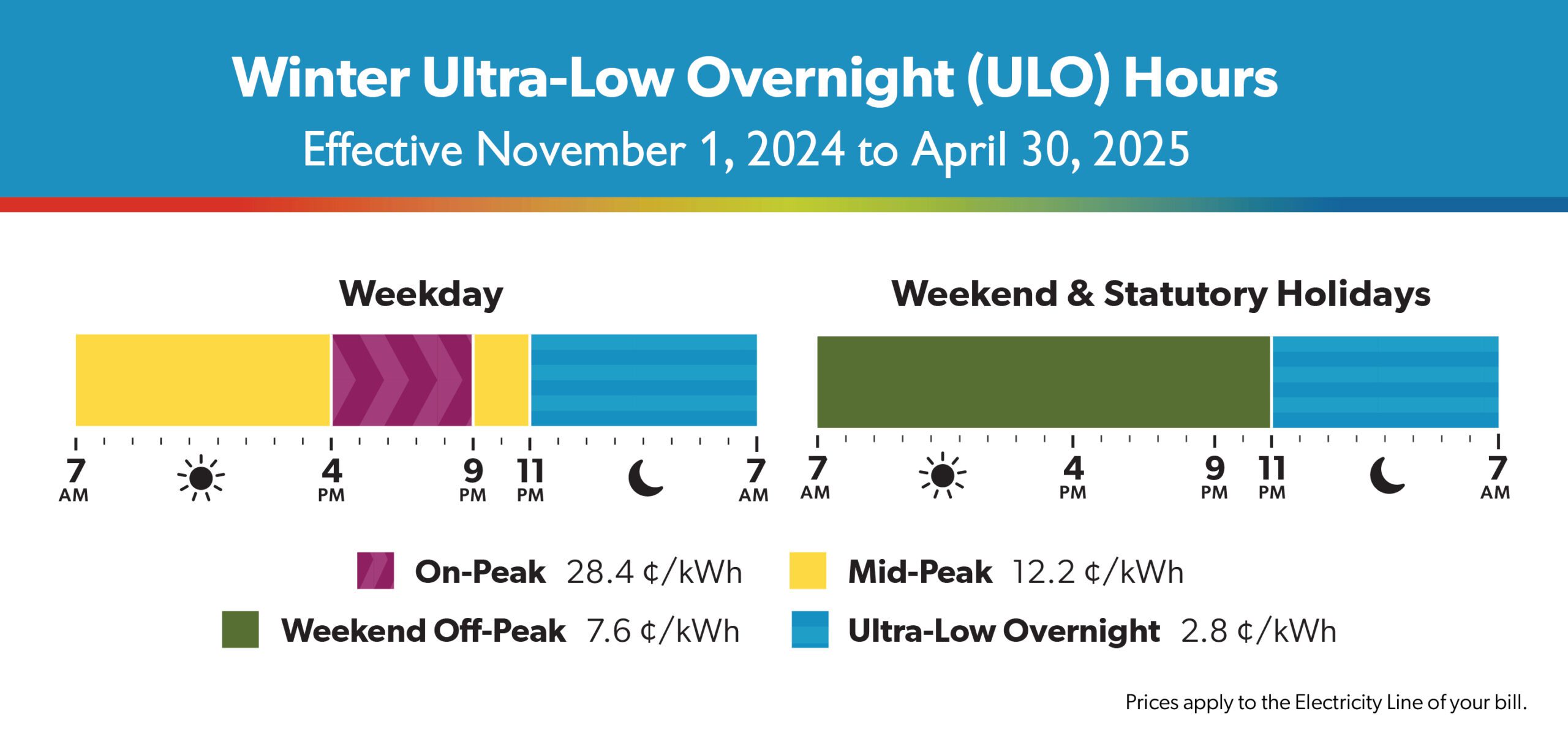 Ultra-Low Overnight Hours and Rates November 1, 2024 to April 30, 2025