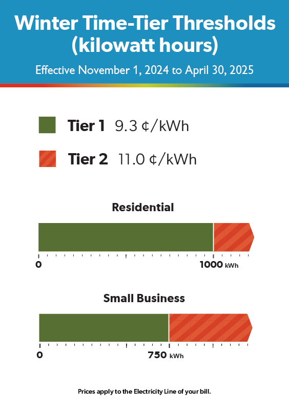 Tiered Thresholds and Rates November 1 2024 to April 30 2025