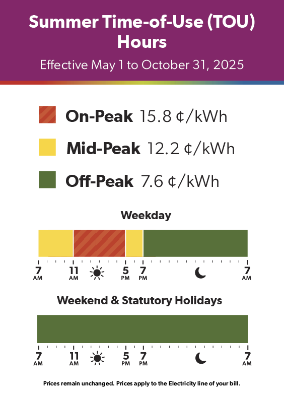 Summer Time of Use TOU Hours effective May 1 to October 31, 2025