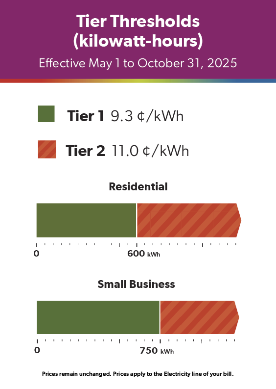Tier Thresholds kilowatt hours effective May 1 to October 31, 2025