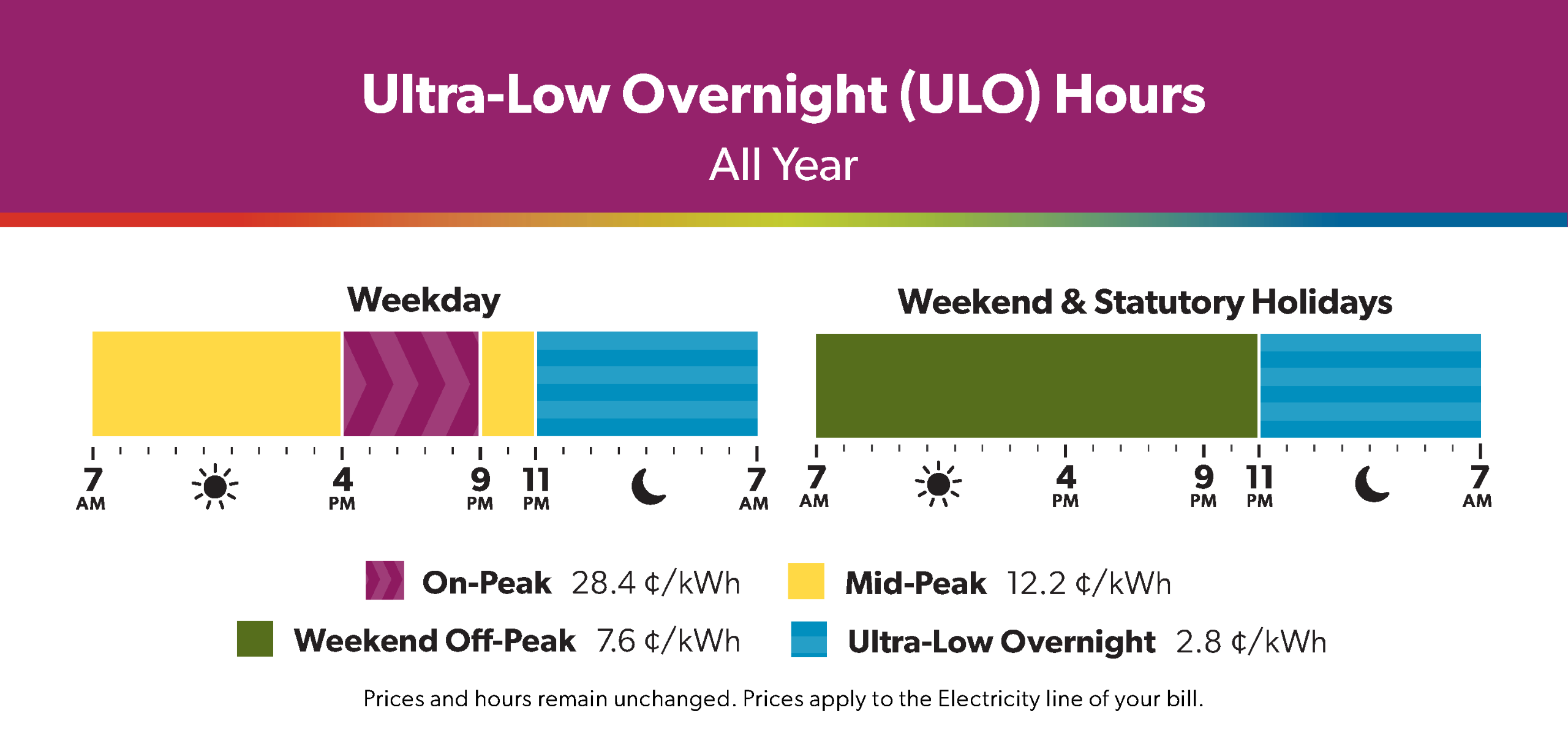 Ultra-Low Overnight Hours All Year
