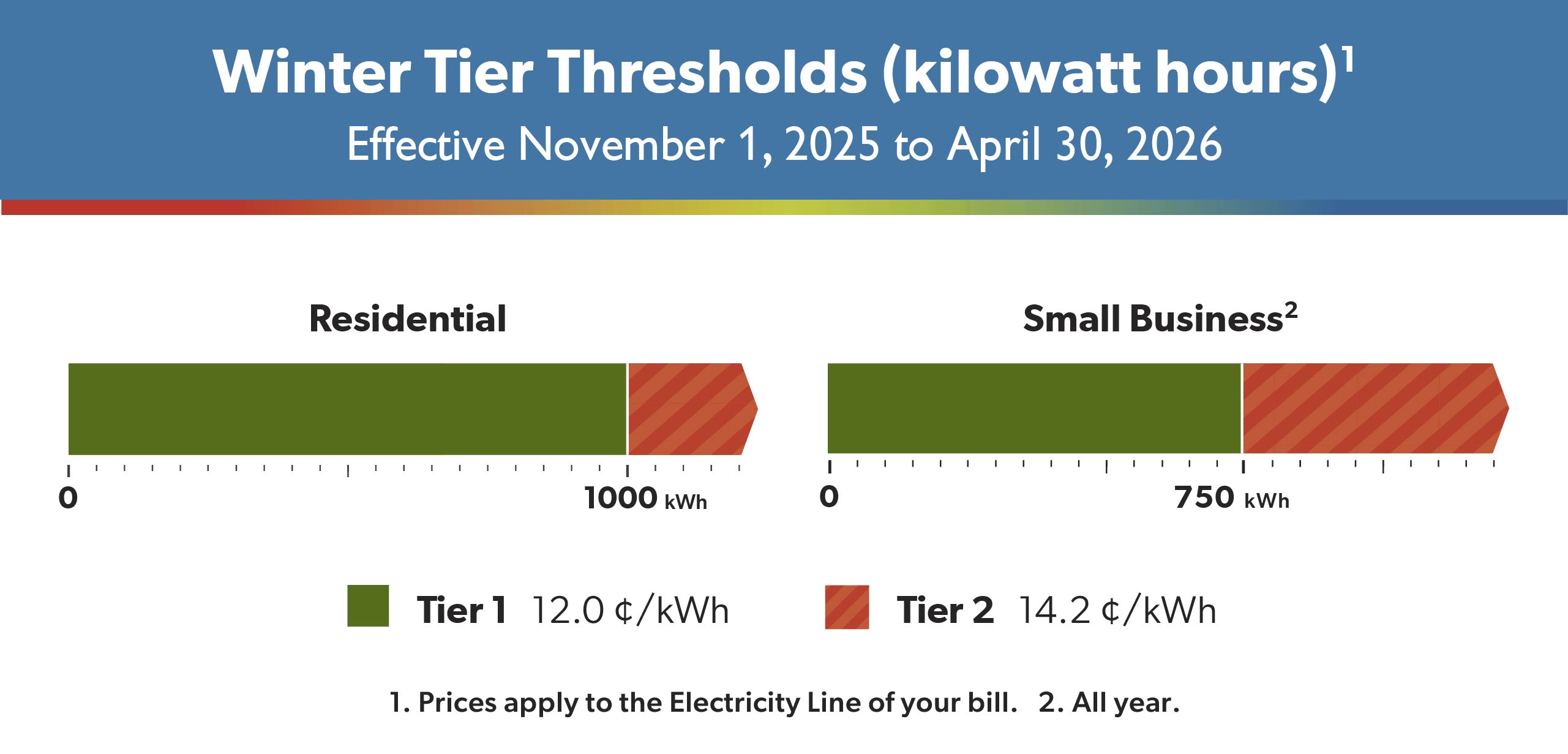 Winter Tiered Rate Graphic November 1 2025
