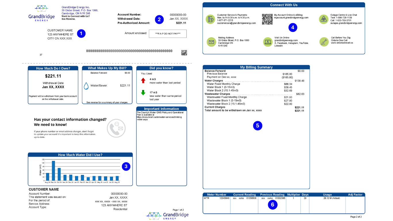 Image of water and waster bill print