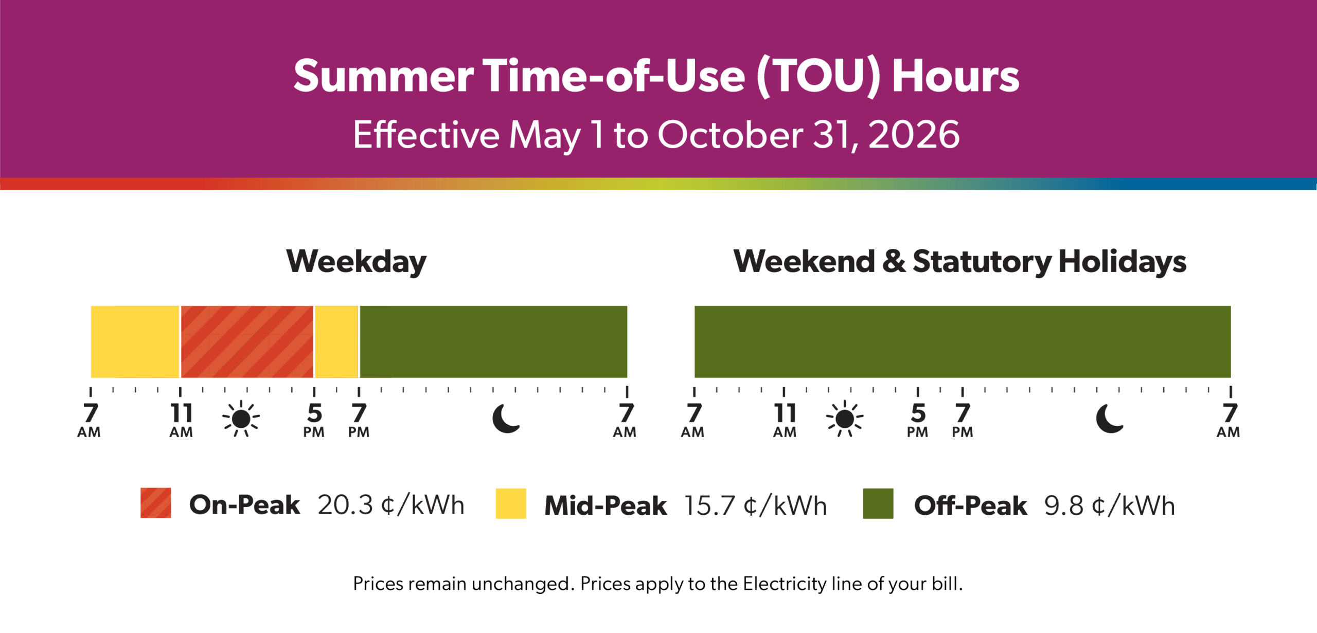 Summer Time of Use Schedule May 1 2026