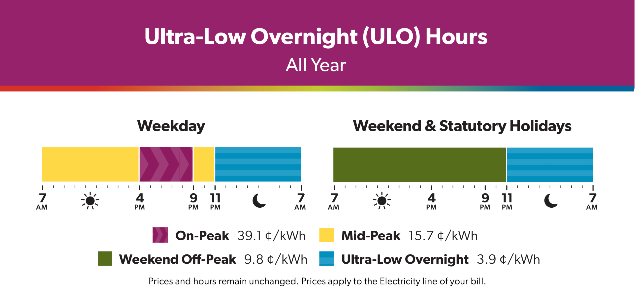 Ultra-Low Overnight Summer Schedule May 1, 2026